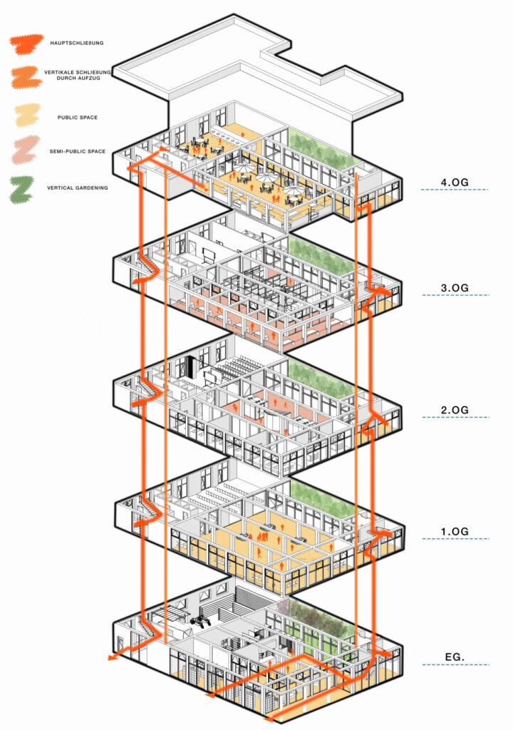 Mit Archicad erstelltes Architekturdiagramm eines mehrstöckigen Gebäudes, in dem die einzelnen Stockwerke mit Beschriftungen für öffentliche Räume, halböffentliche Räume, vertikale Gärten und Hauptnutzungsbereiche hervorgehoben sind. Jedes Stockwerk hat eine eigene Farbcodierung.