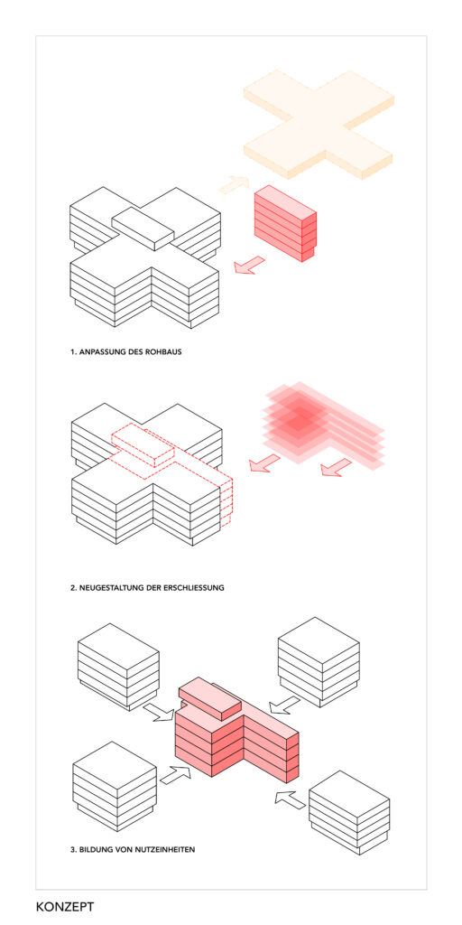 Eine gestalterische Konzeptdarstellung: 1. Strukturanpassung; 2. Neugestaltung des Zugangs; 3. Bildung funktionaler Einheiten. Jeder Schritt wird visuell mit Diagrammen und Änderungspfeilen dargestellt. Am unteren Rand steht „KONZEPT“.