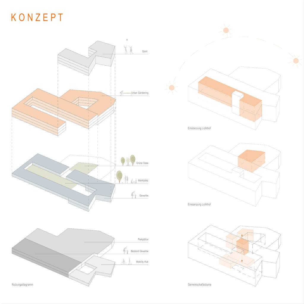 Architektonisches Konzeptdiagramm mit geschichteten 3D-Gebäudedarstellungen, Lageplänen und Sonnenstandssymbolen, die in Archicad erstellt wurden. Es stellt Designelemente und räumliche Ausrichtung präzise dar und verkörpert die innovative Vision, die der Methodik von Anna-Lena Schraven ähnelt.