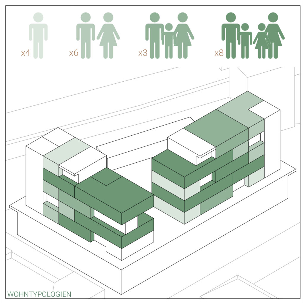 Schematische Darstellung eines Wohnhausmodells mit grünen Blöcken, die oben verschiedene Familiengrößen darstellen. Diese WohnWelten-Kreation mit der Aufschrift „WOHNTYPOLOGIEN“ unten spiegelt Torben Schönenbergs einzigartiges Designethos wider und wurde mithilfe von Archicad nahtlos integriert.