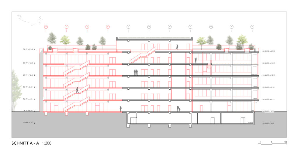 Architektonisches Querschnittsdiagramm eines mehrstöckigen Gebäudes mit beschrifteten Stockwerkhöhen, Treppenhäusern, Personenfiguren und Dachgartenbereich.