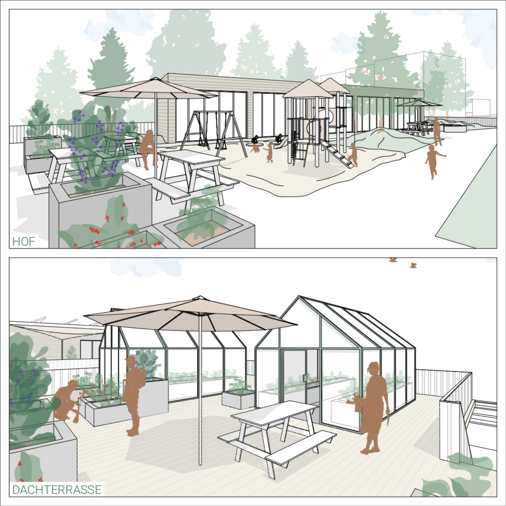 Abbildung eines Spielplatzes mit Schaukeln und Spielstrukturen oben, die die Vision von WohnWelten einfängt. Unten ist eine Dachterrasse mit Pflanzkübeln, Gewächshaus und Bänken zu sehen. Gestaltet mit Erkenntnissen von Torben Schönenberg.